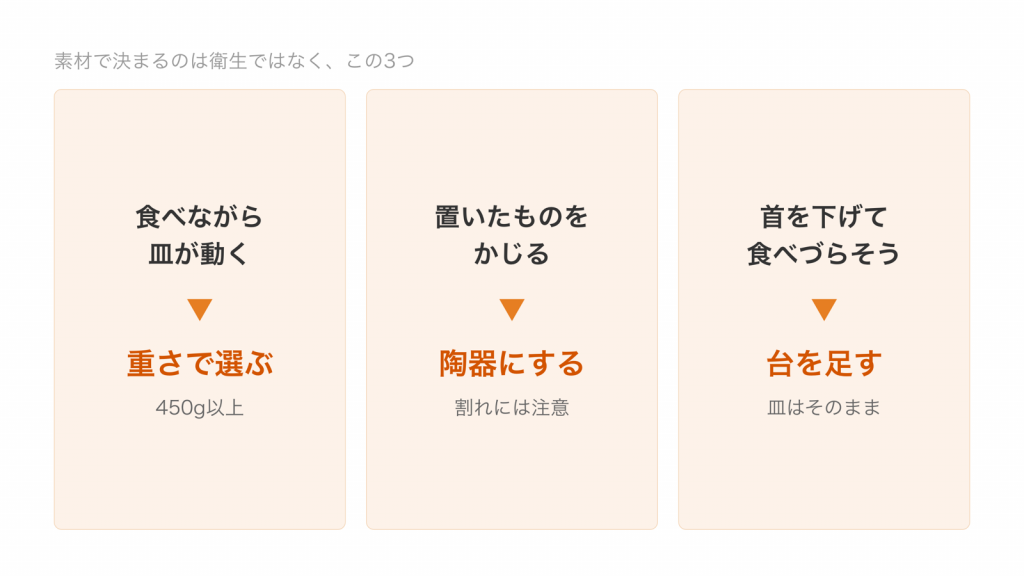 皿が動く・かじる・食べづらそうの3つの悩みごとに、重さで選ぶ・陶器にする・台を足すという対応を並べた図