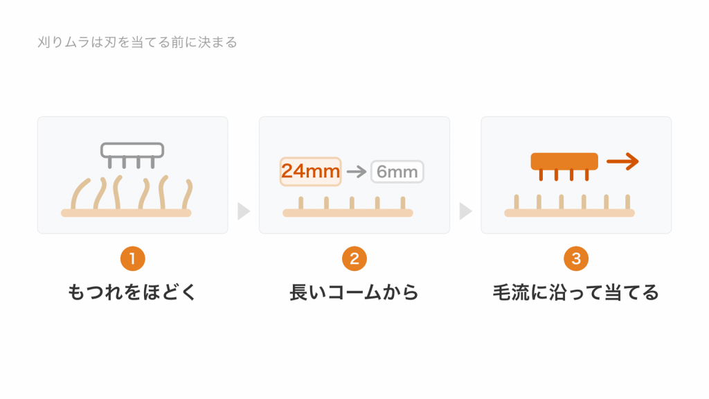 刈りムラを防ぐ3段階。もつれをほどく、長いコームから始める、毛流に沿って当てる