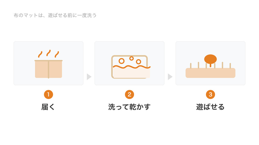 布のノーズワークマットが届いてから遊ばせるまでの3段階。届く、洗って乾かす、遊ばせる