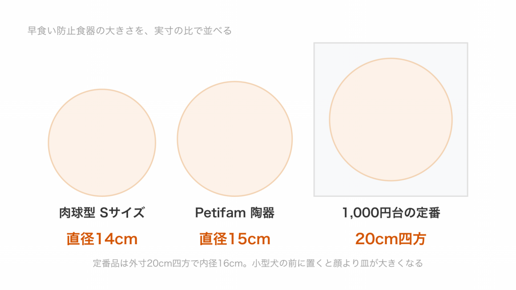 直径14cmと直径15cmと20cm四方の食器の大きさを実寸の比で並べた図