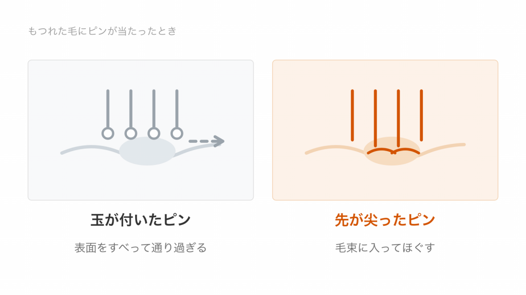 もつれた毛に当たったとき、玉付きのピンは表面をすべり、先が尖ったピンは毛束に入る様子の図