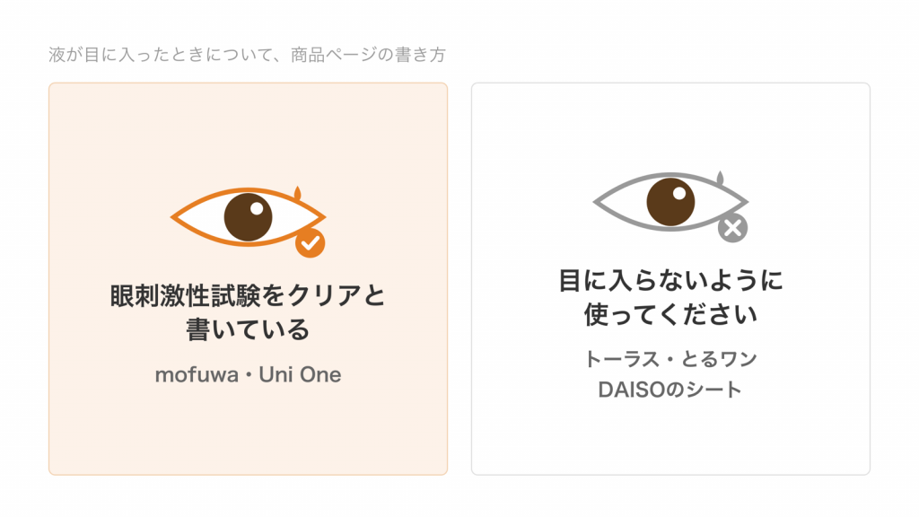 液が目に入ったときについて、mofuwaとUni Oneは眼刺激性試験をクリアと書き、トーラス・とるワン・DAISOのシートは目に入らないように使うよう書いていることを示す図