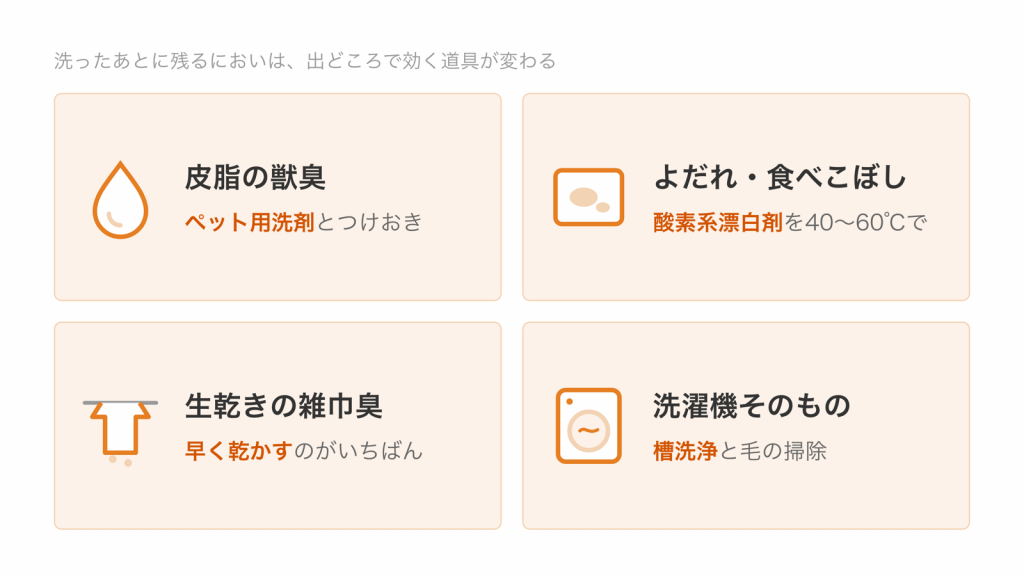 皮脂の獣臭・よだれや食べこぼし・生乾きの雑巾臭・洗濯機そのものの4つのにおいと、それぞれに効く道具の図